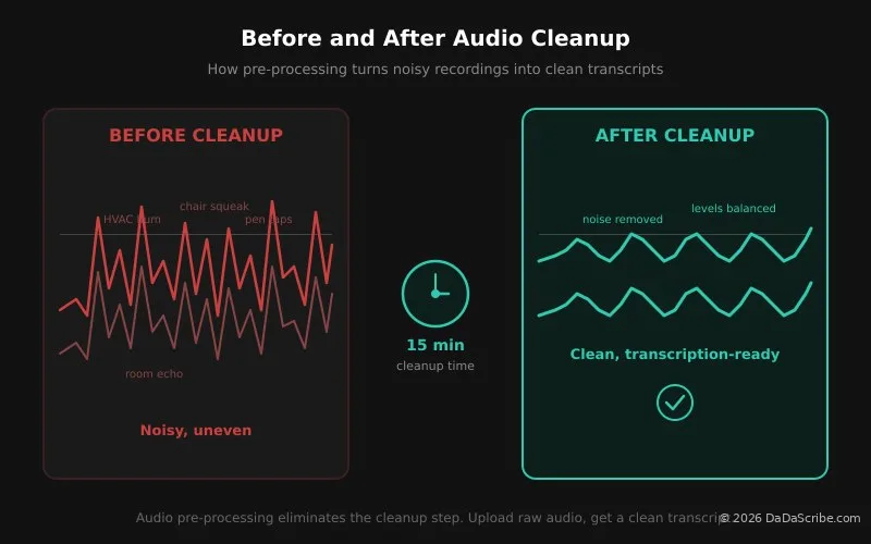 Noisy vs clean audio processing