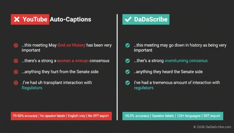 Side-by-side comparison of YouTube auto-captioning with DaDaScribe transcripts - real data